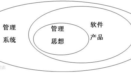 热烈庆祝星空网页版全新ERP上线